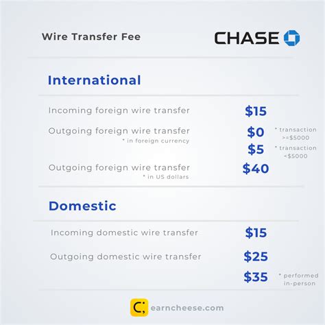 chase wire transfer payment